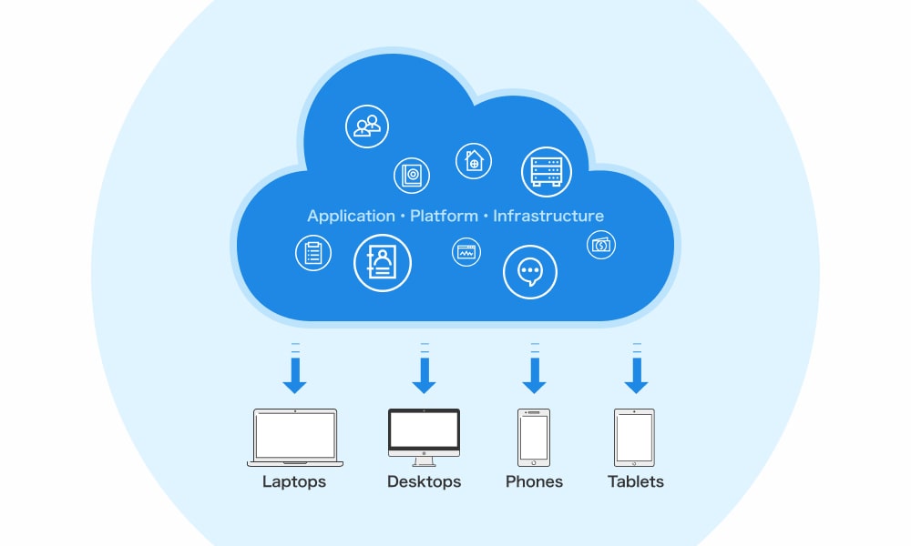 Salesforceとは？機能や導入のメリット、陥りがちな落とし穴、事例まで