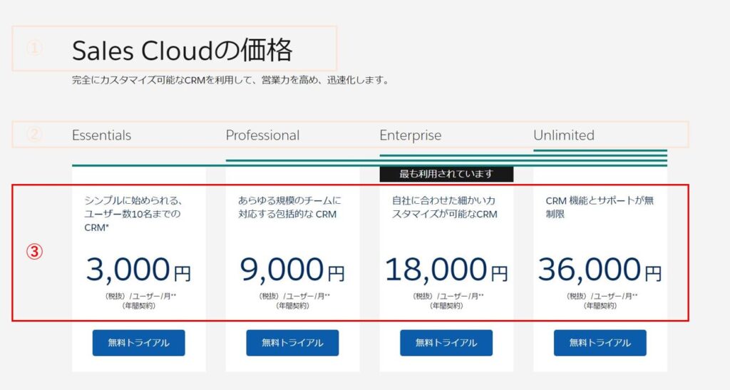 Salesforceのライセンスの選び方！種類や考え方を完全解説 - QUANZ 
